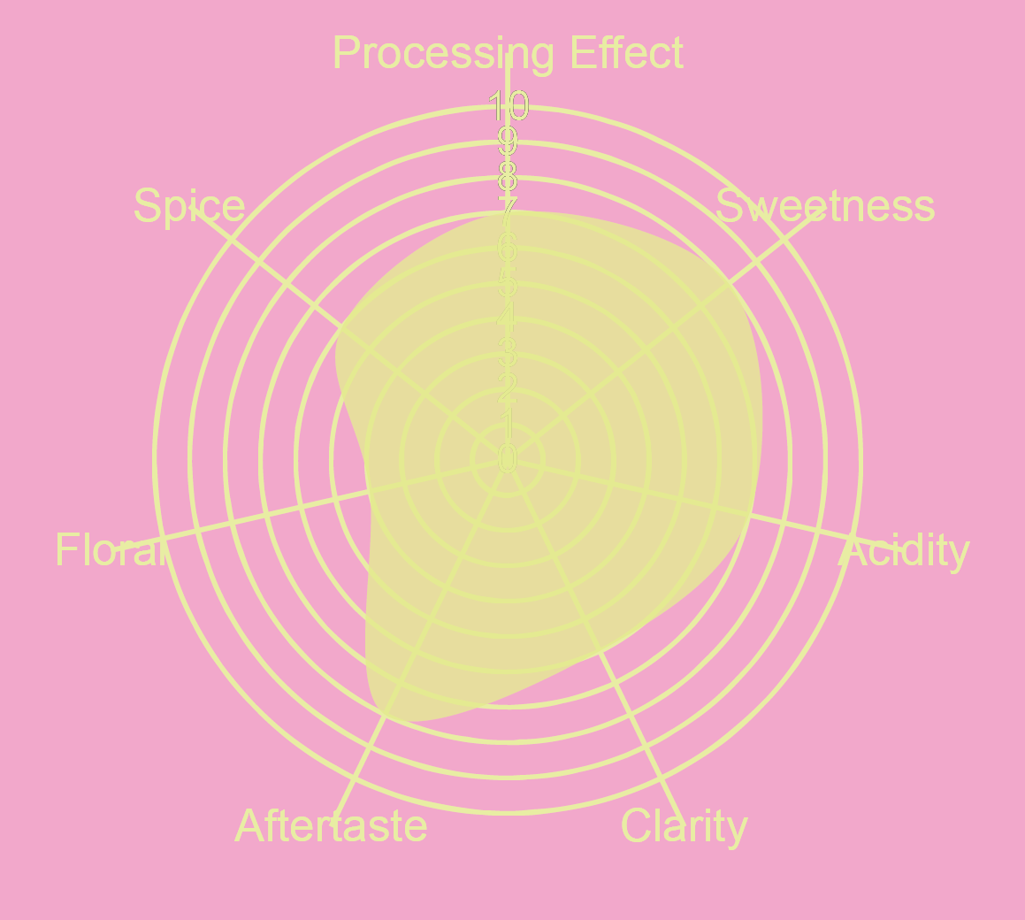 PINK TANGY DAIQUIRI BLEND 001