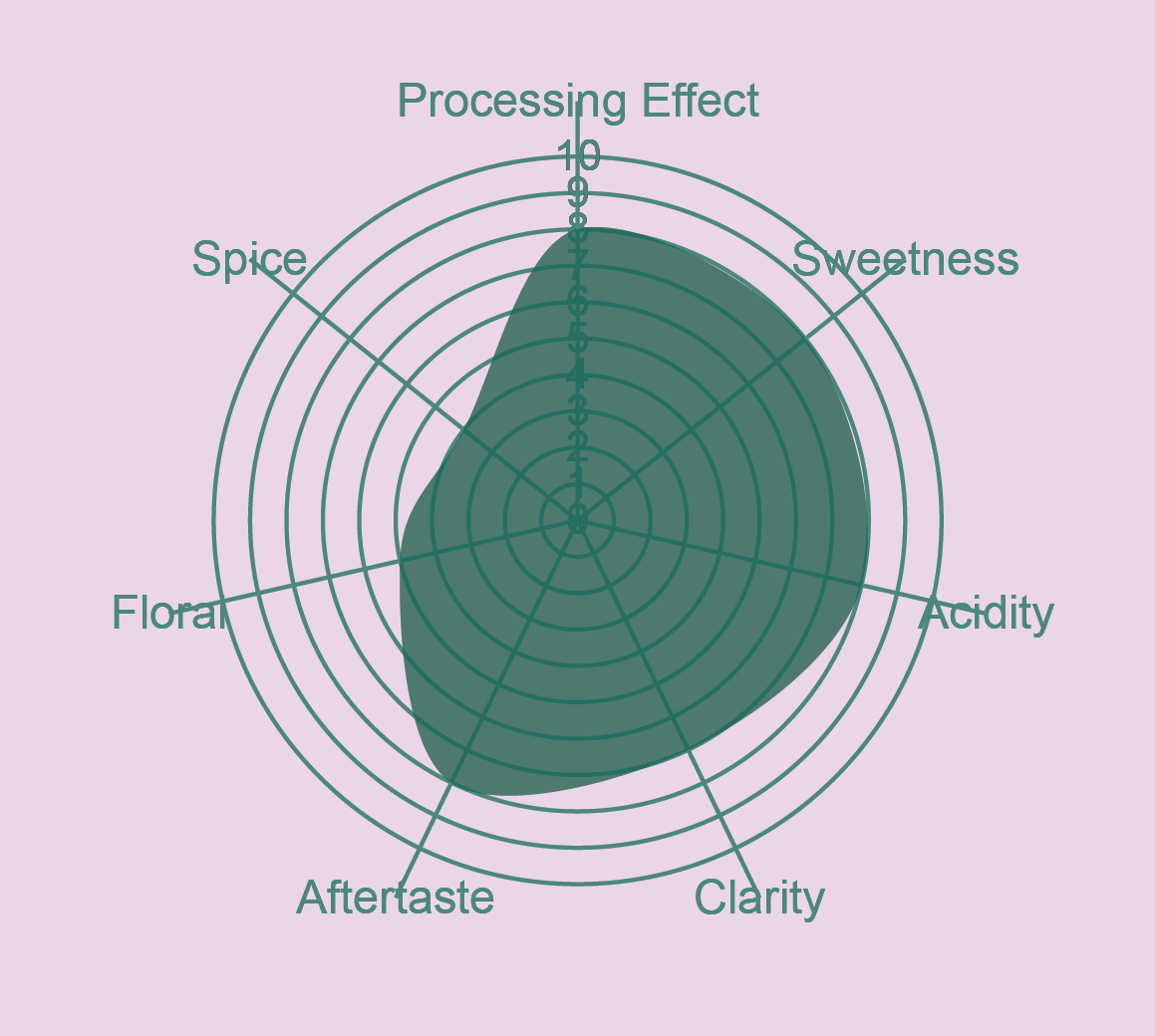 WATERMELON DAIQUIRI BLEND 003