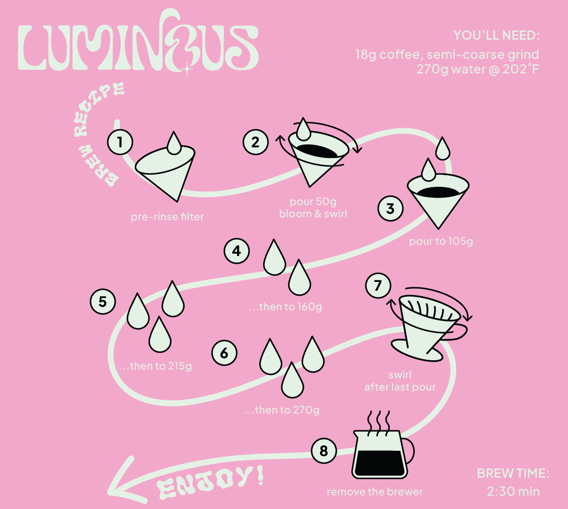 Colombia Pink Bourbon Natural