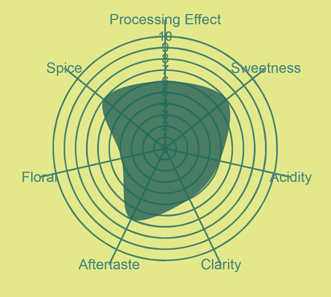 BRAZIL ANAEROBIC NATURAL PINEAPPLE FERMENTATION