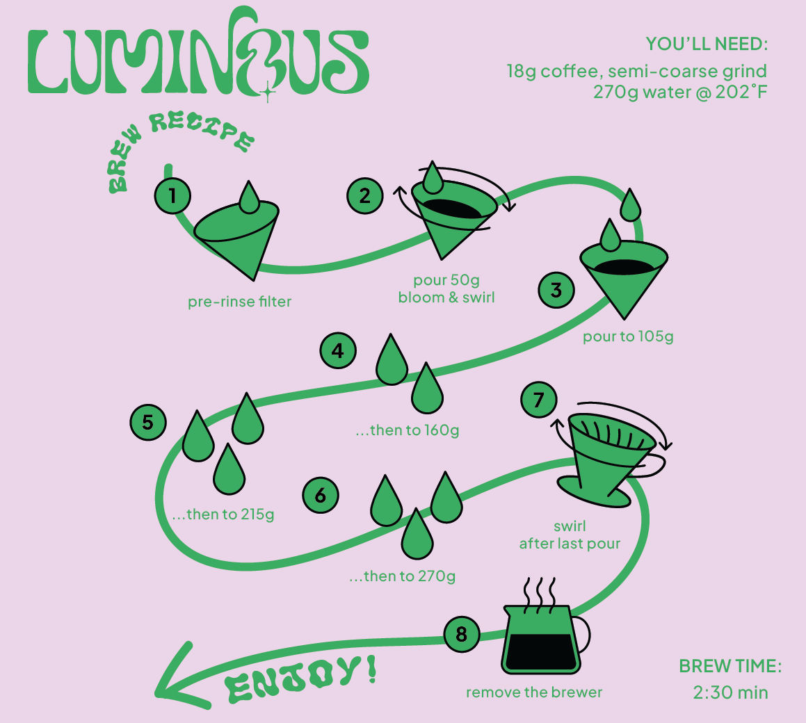 Colombia Caturra Mostto Anaerobic Washed Floral