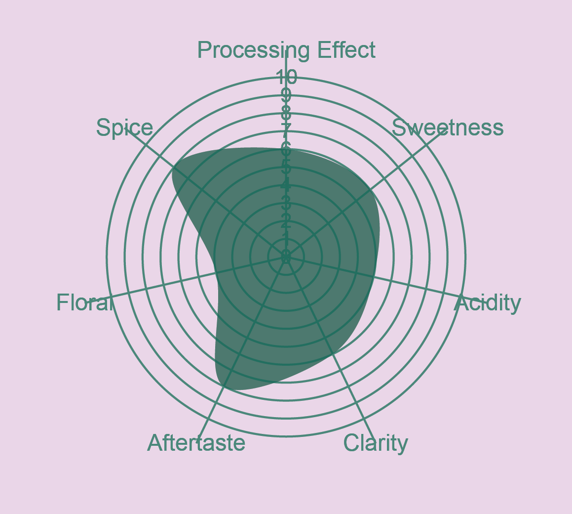 INDIA HEMAVATHI THERMAL SHOCK NATURAL
