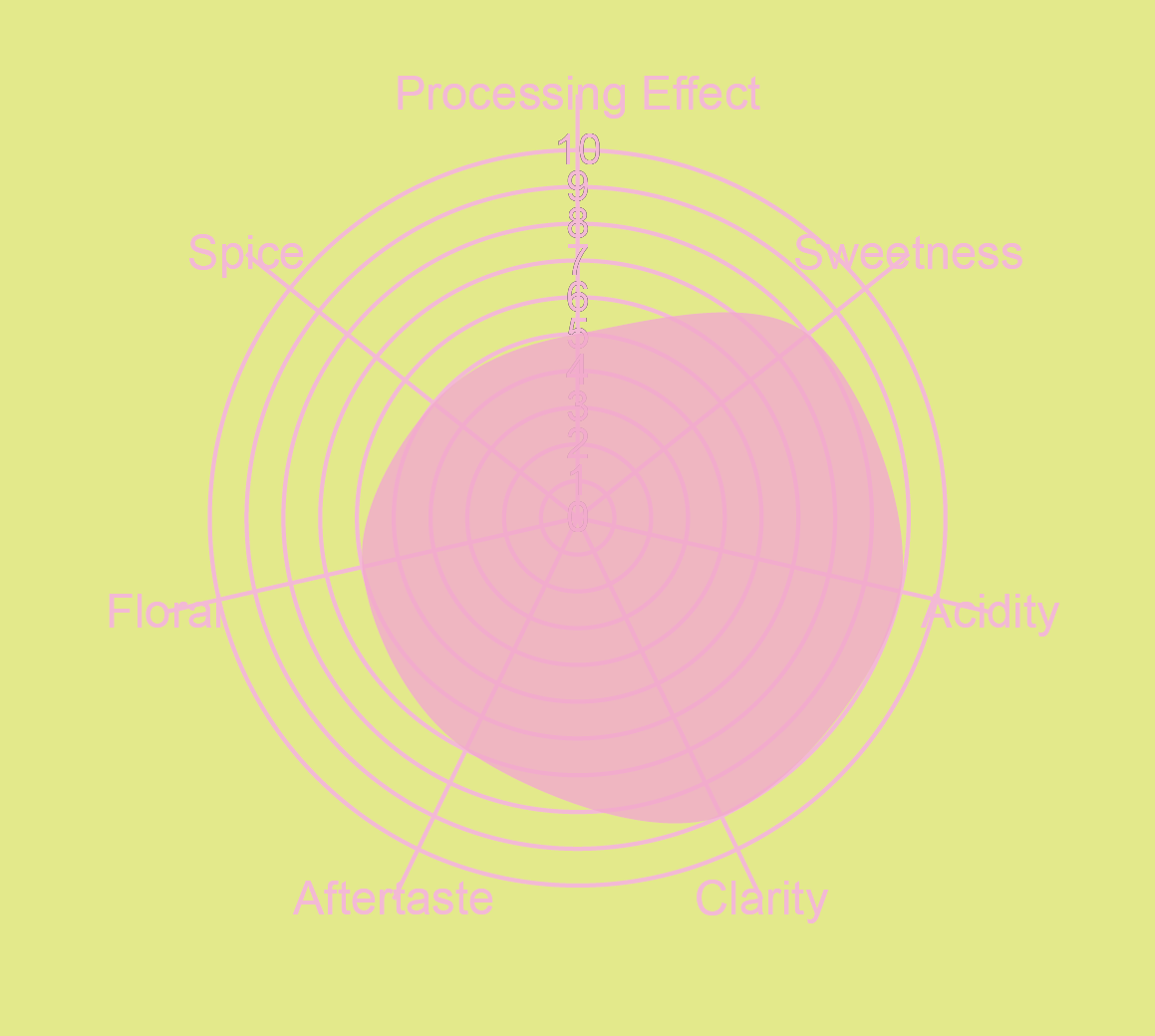 Colombia Geisha Anaerobic Washed