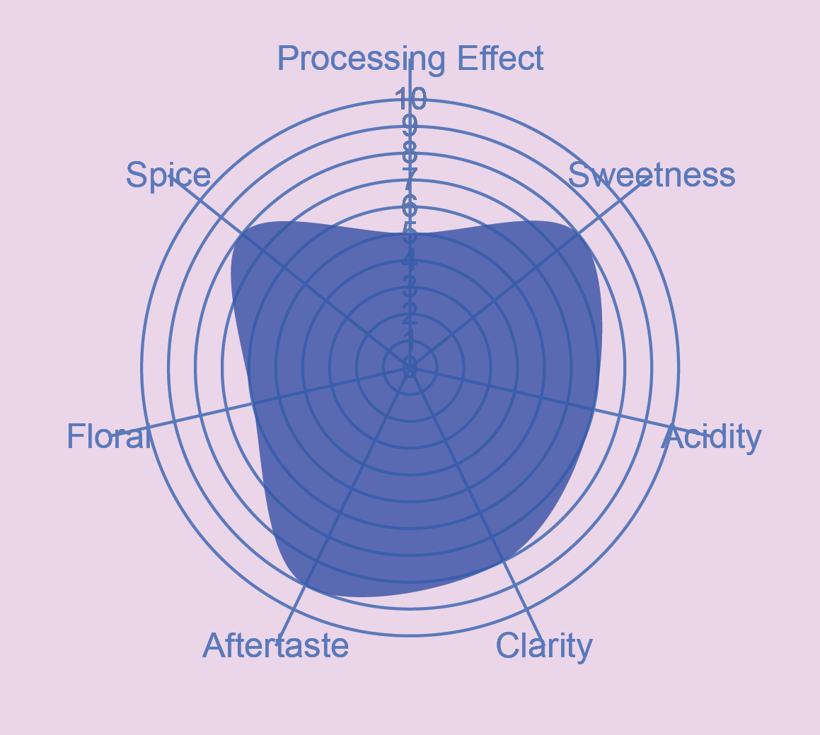 Colombia Natural Laurina