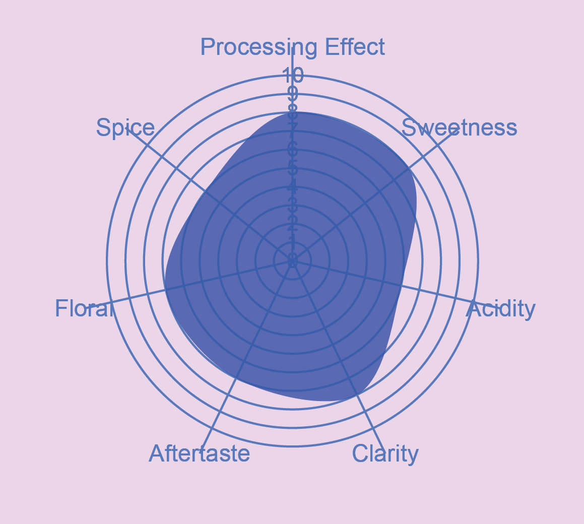 Ecuador Sidra Wave Natural Cold Ferment - Finca Soledad