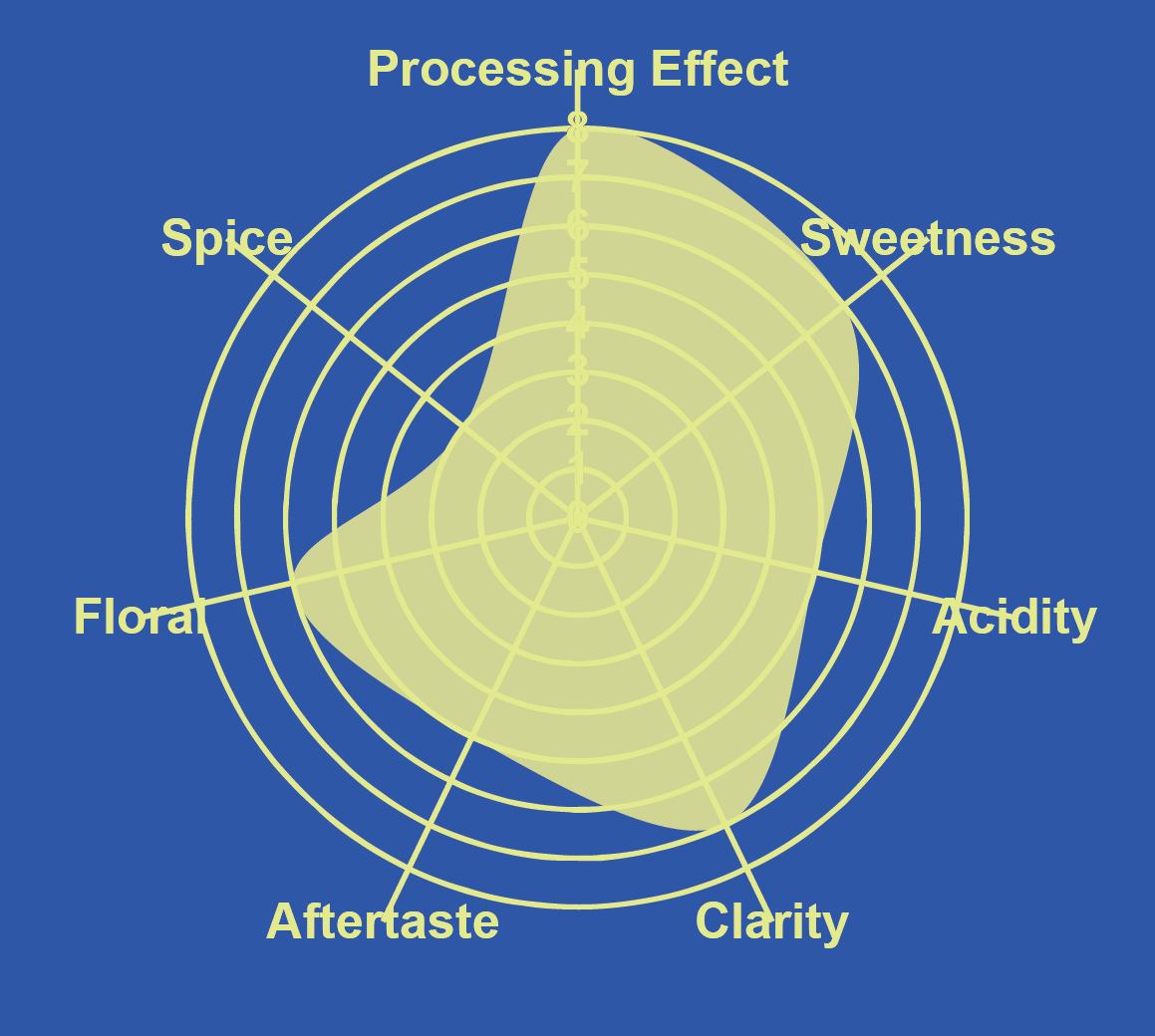 Colombia Yellow Honey Novonesis Yeast Carbonic Maceration C02