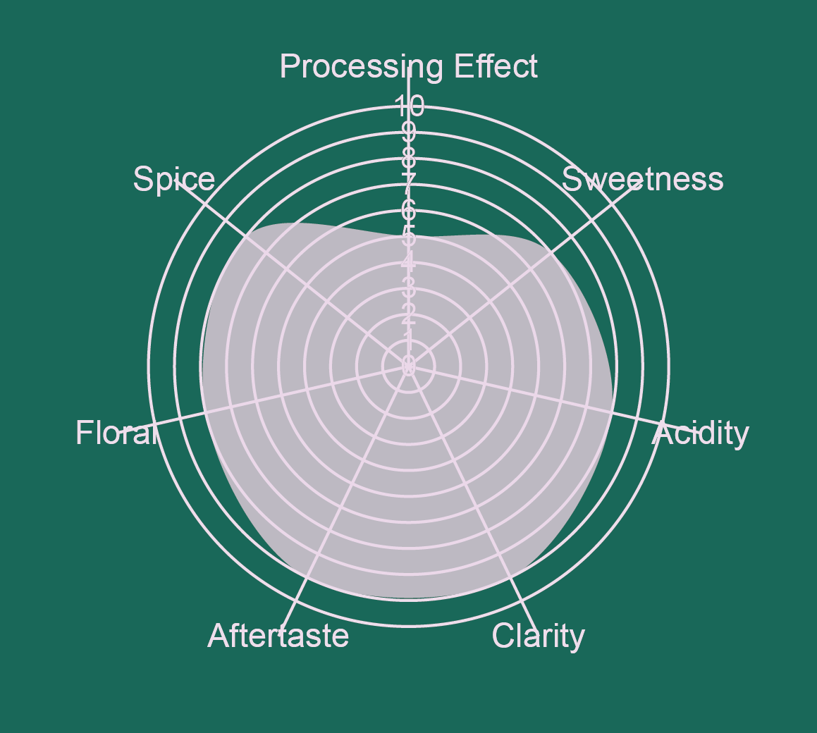 Bolivia Catuai Honey