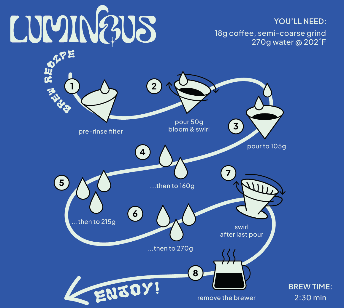 Bolivia Gesha Natural