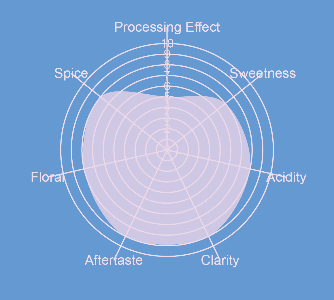 Bolivia Geisha Washed