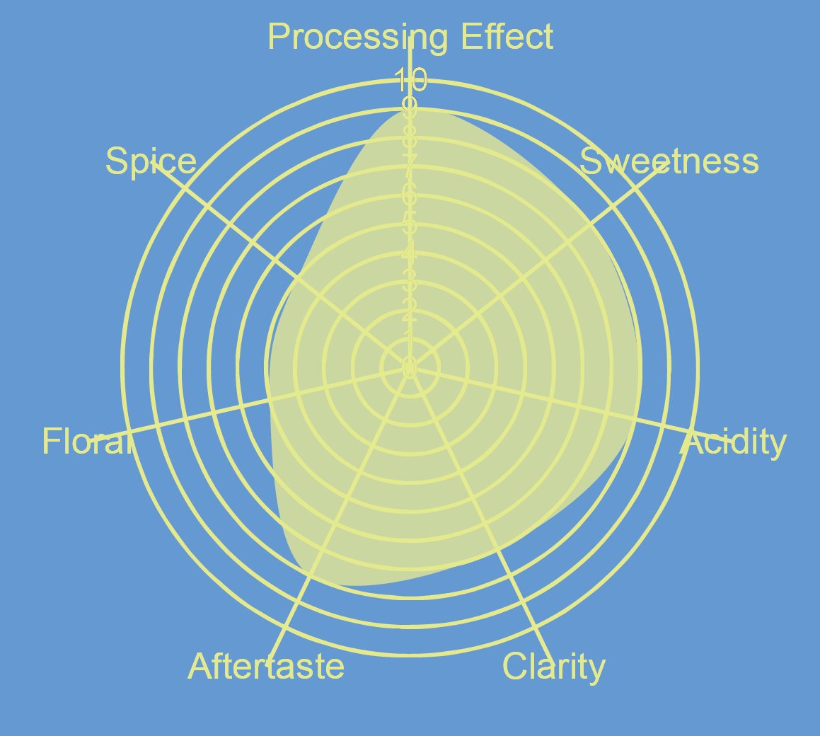 Colombia Natural Coconut Lemonade Purple Caturra