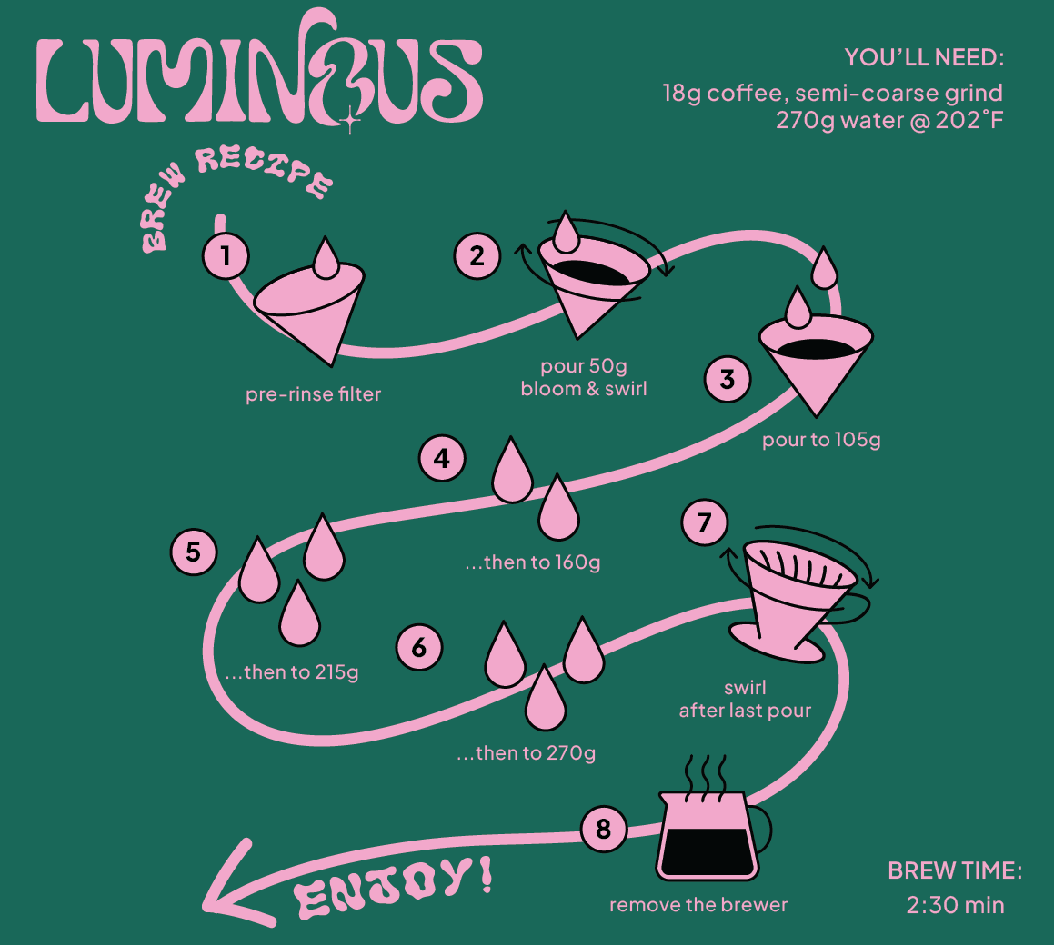 Colombia Decaf Intense Strawberry Co-Ferment