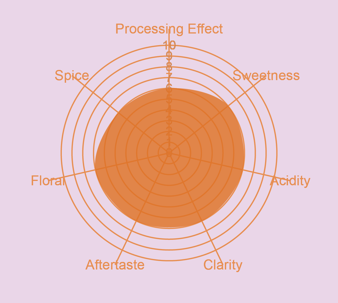 Ecuador Typica Washed Anaerobic