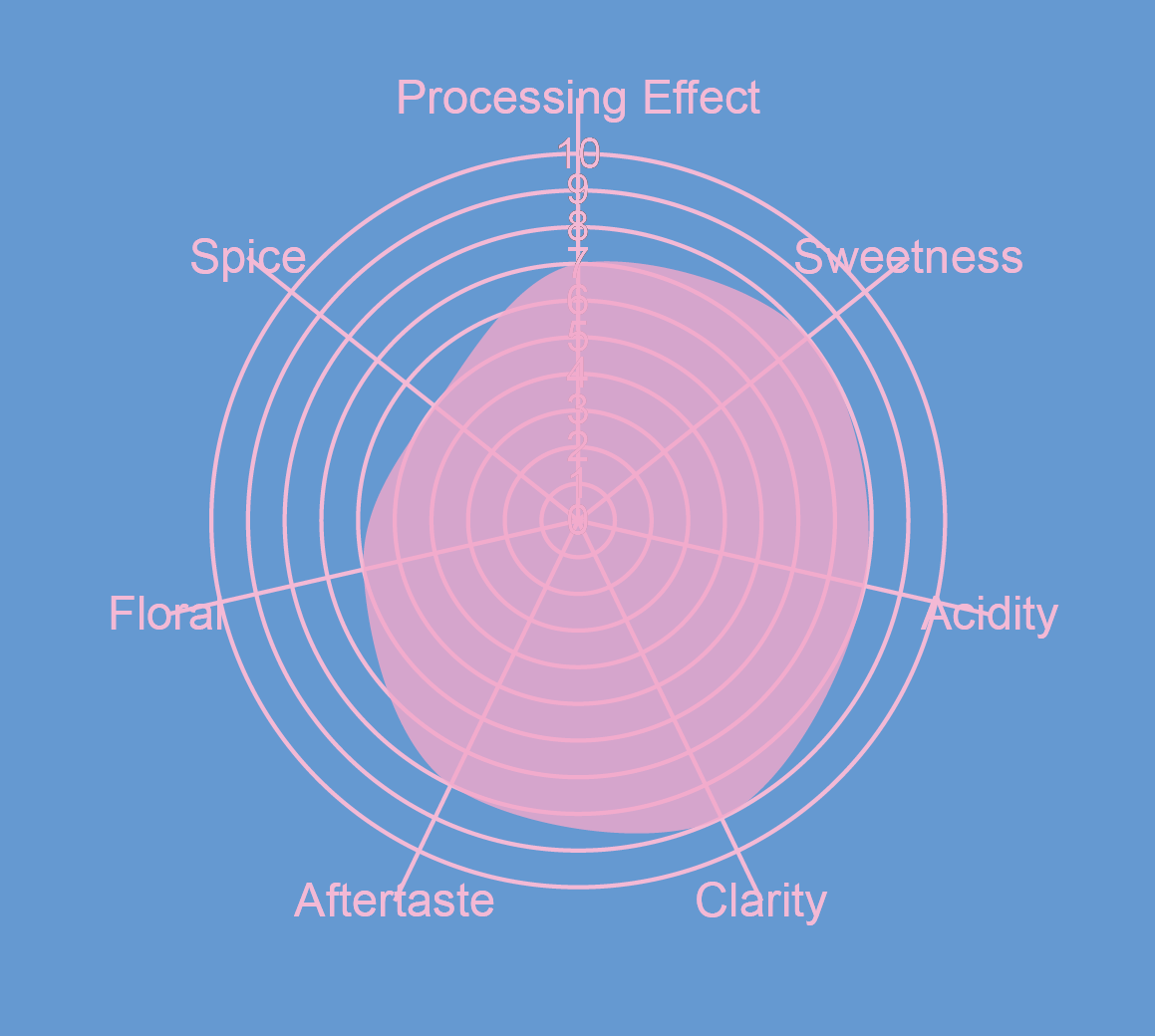 Colombia Anaerobic Washed Novonesis Yeast Ethiopia Landrace