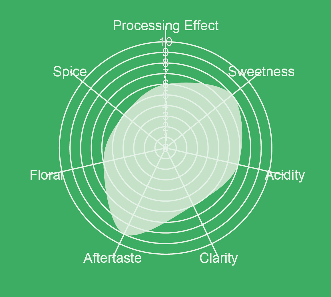 Colombia Natural Hydro Honey Orange Bourbon
