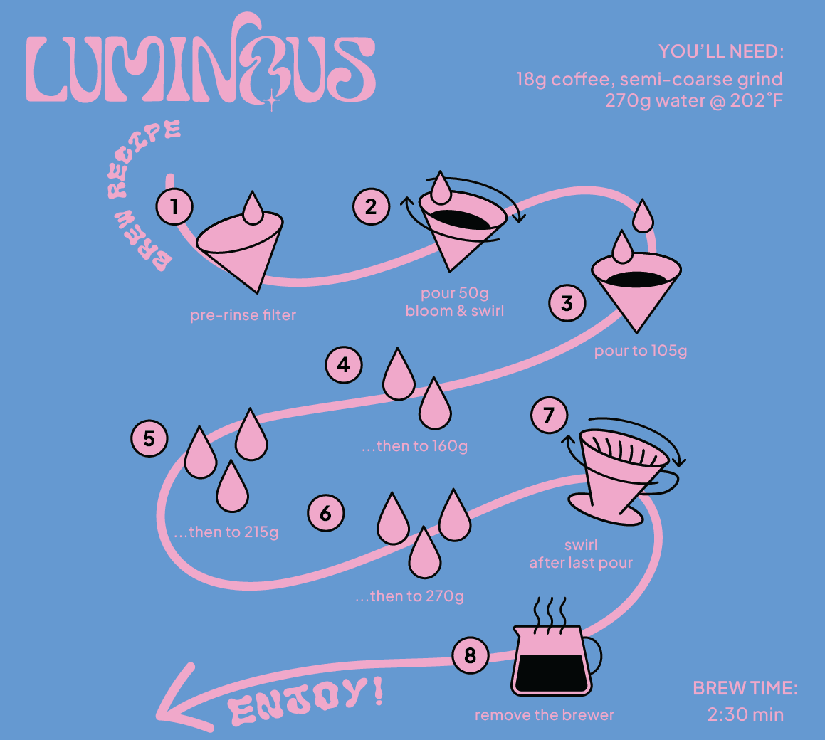 COLOMBIA JAVA NATURAL