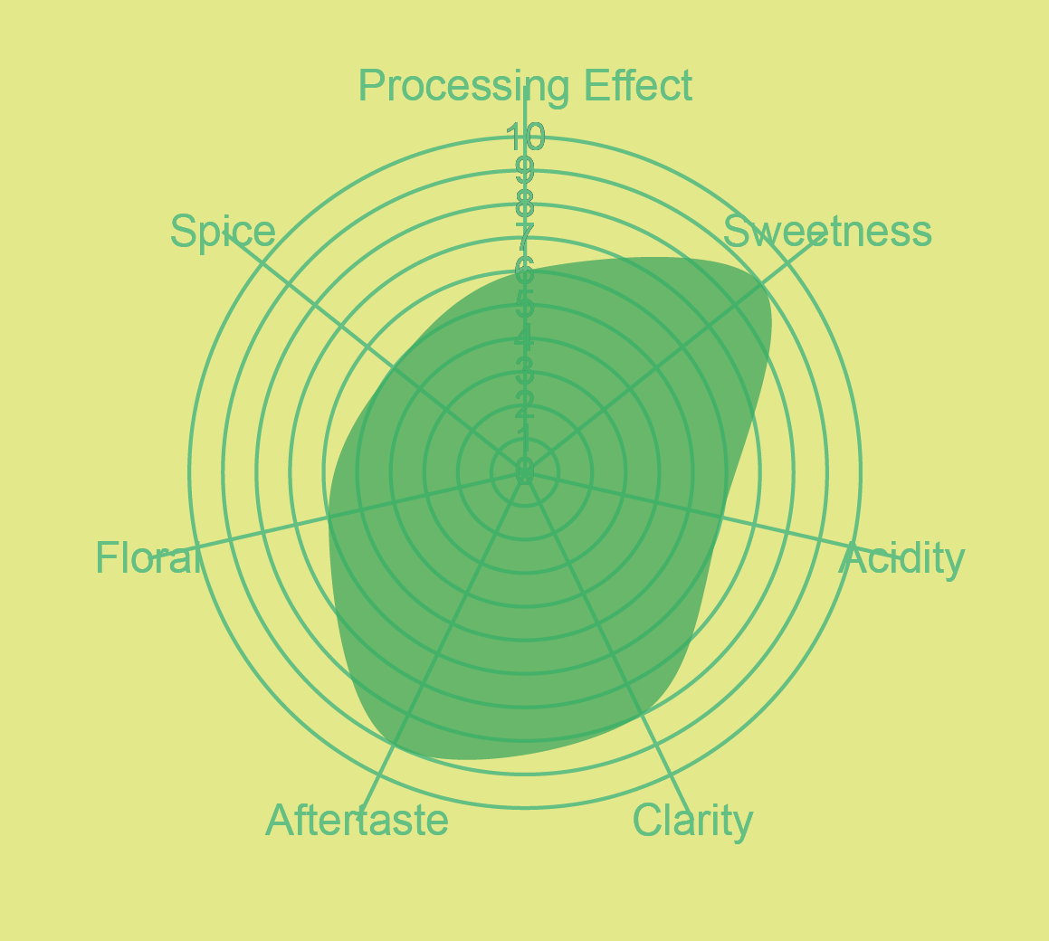 Colombia 72hr Aerobic Natural Ethiopia Landrace