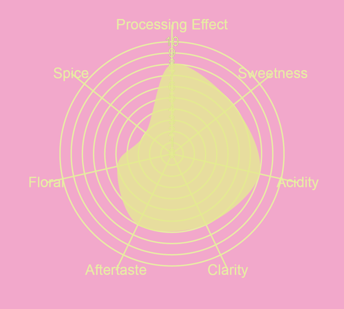 Colombia Washed Passion Fruit