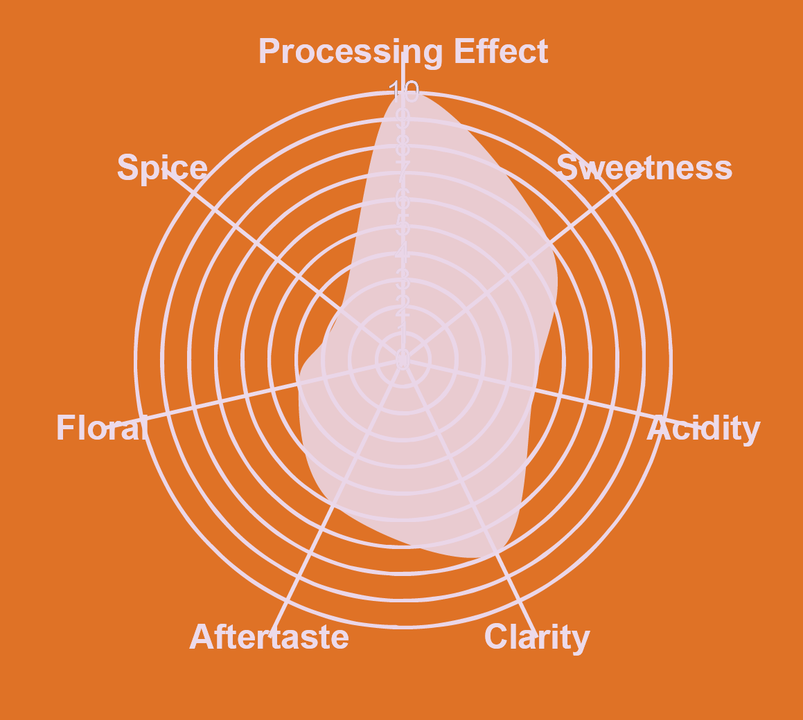 Colombia Peach Co-Fermentation Dried Honey