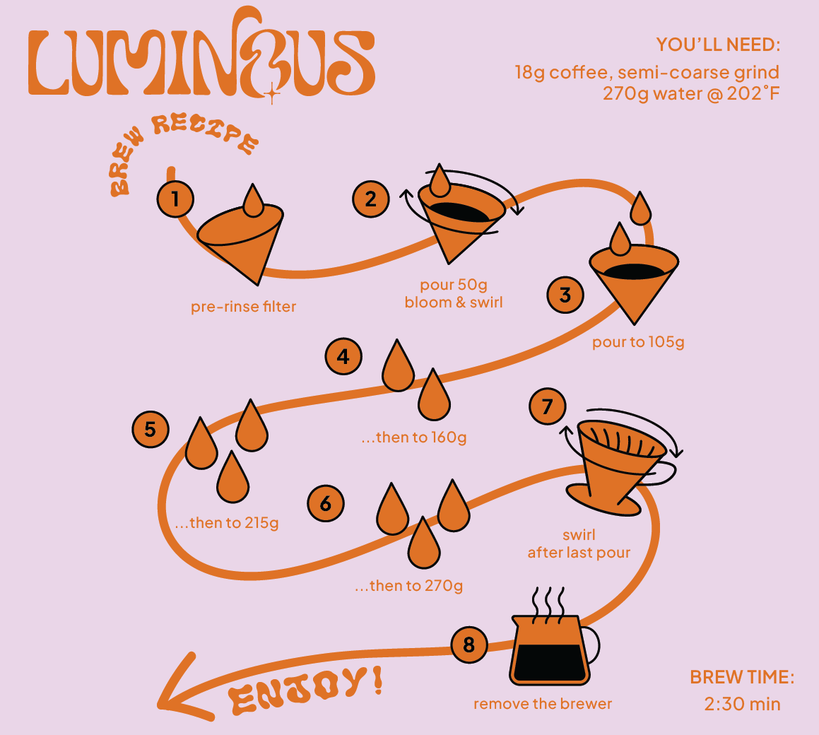 Colombia Pink Bourbon Peach Co-Ferment