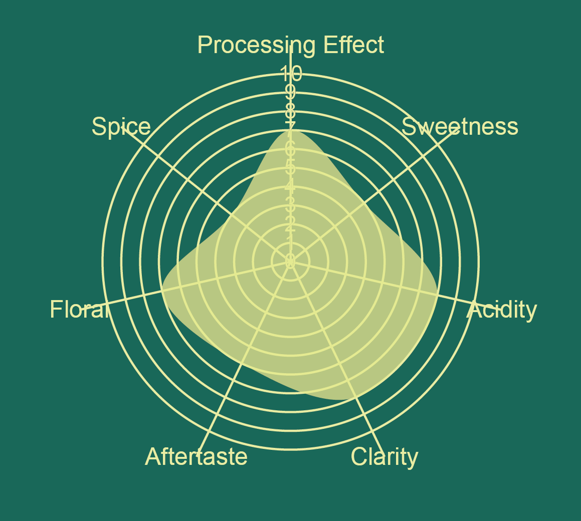 Colombia Pineapple & Raspberry Co-Ferment
