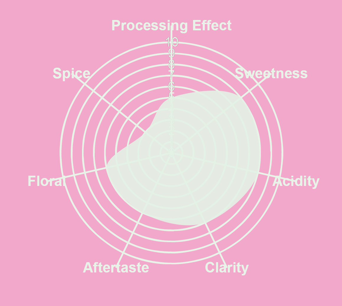 Colombia Washed Pink Champagne Catiope