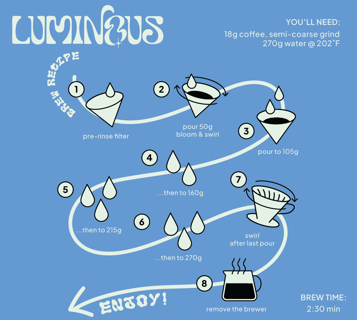 Colombia Natural Pink Champagne Pink Bourbon