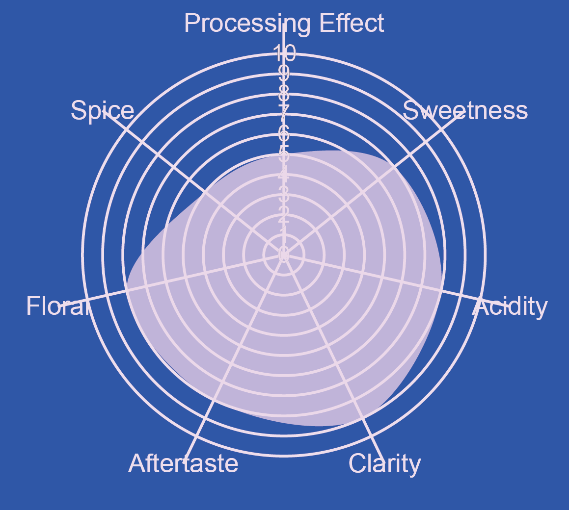 Colombia Geisha RSF4 Cold Washed
