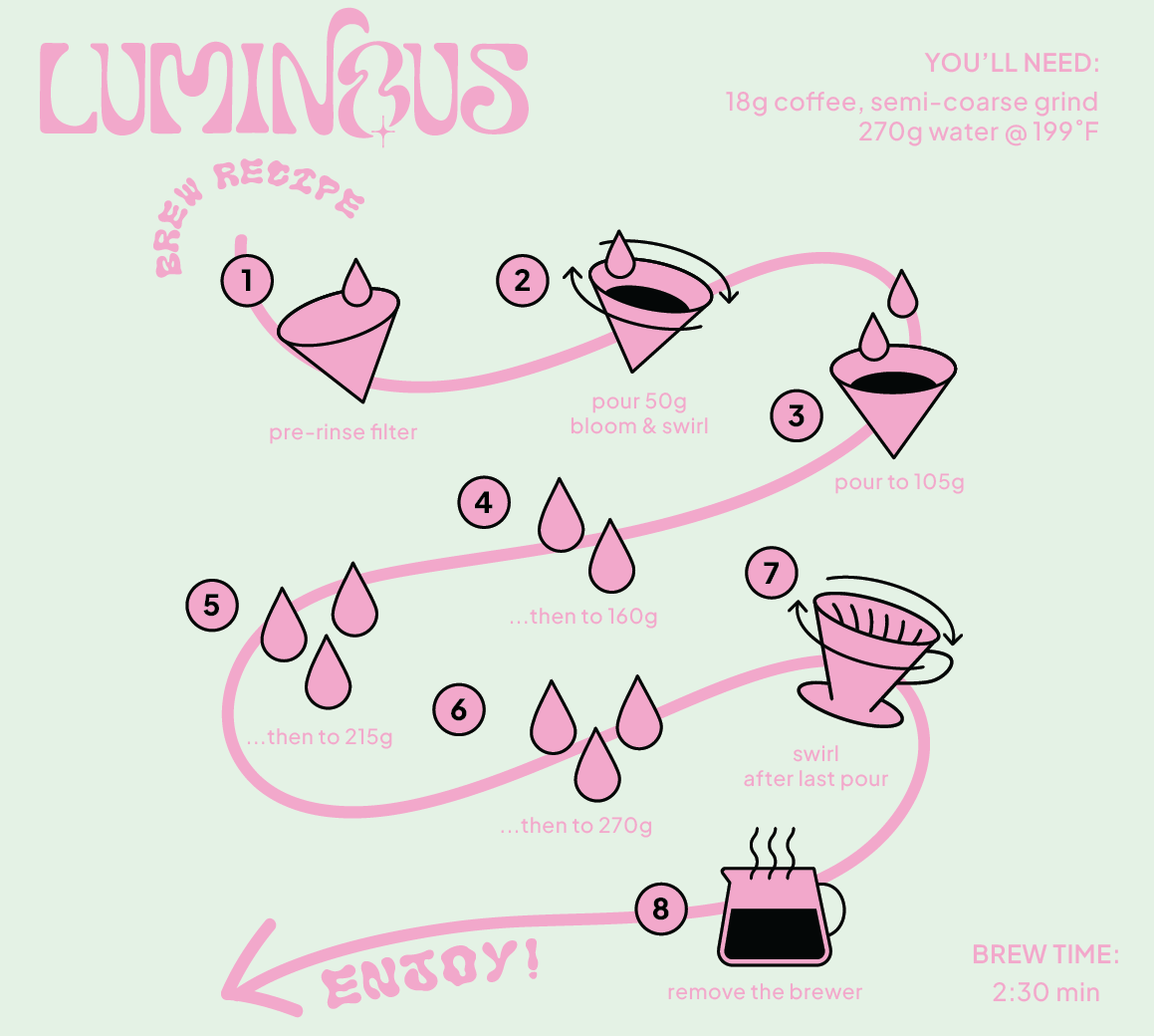 Colombia Sidra Bourbon Washed Sakura Co-Ferment