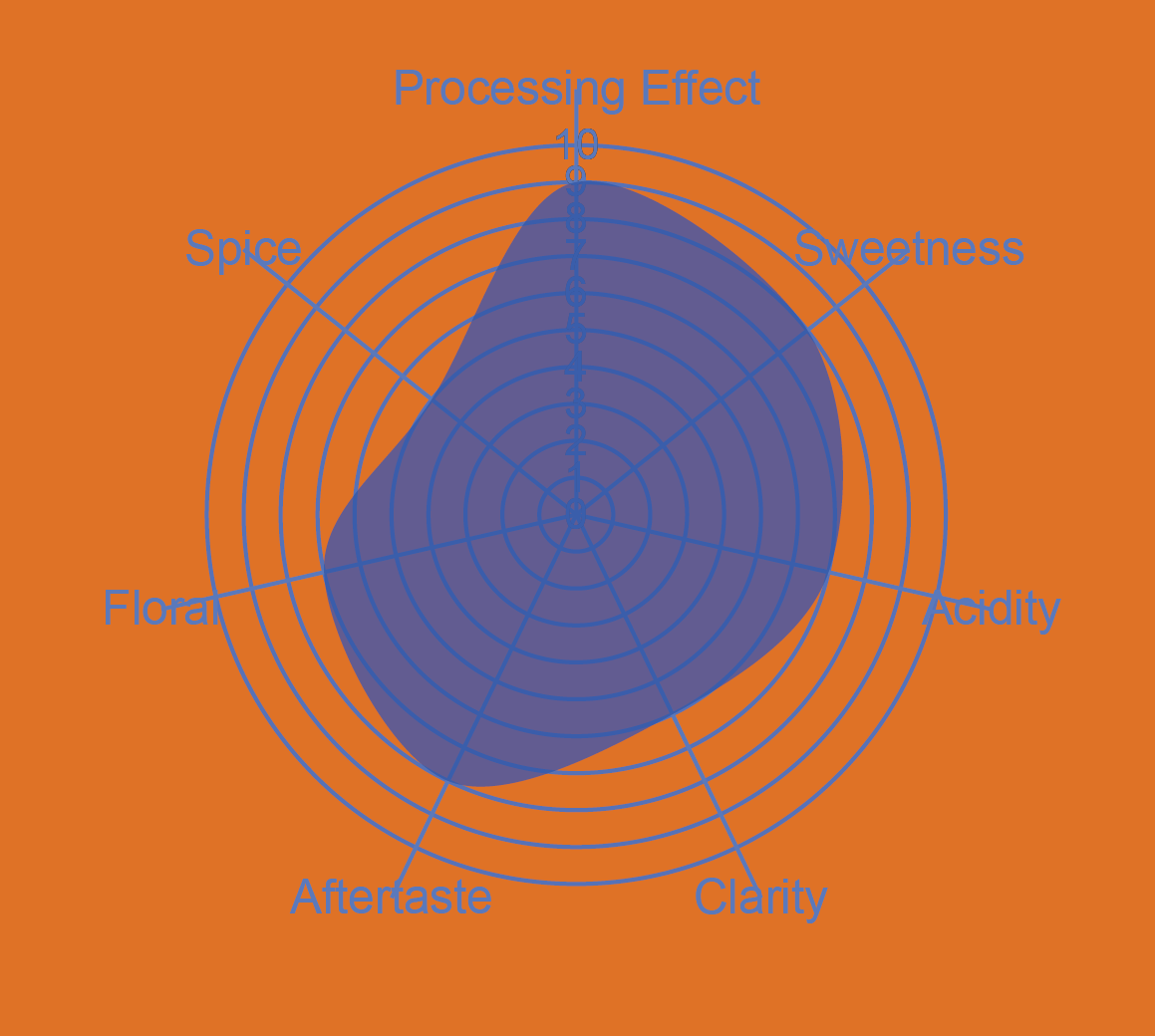 Colombia Washed Sangria Purple Caturra