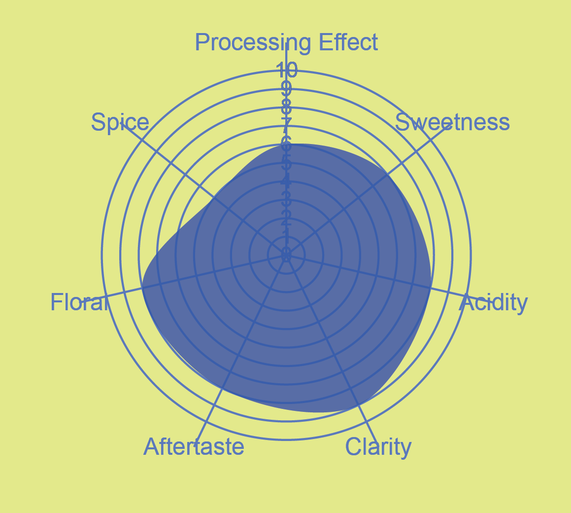 Ecuador Sidra Anaerobic Washed - Finca Soledad