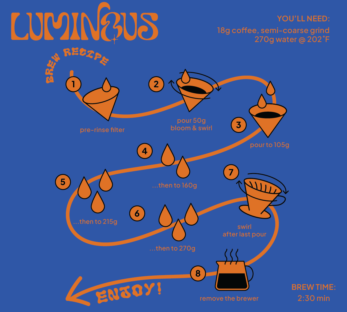 Colombia Washed Tartaric Acid Orange Bourbon
