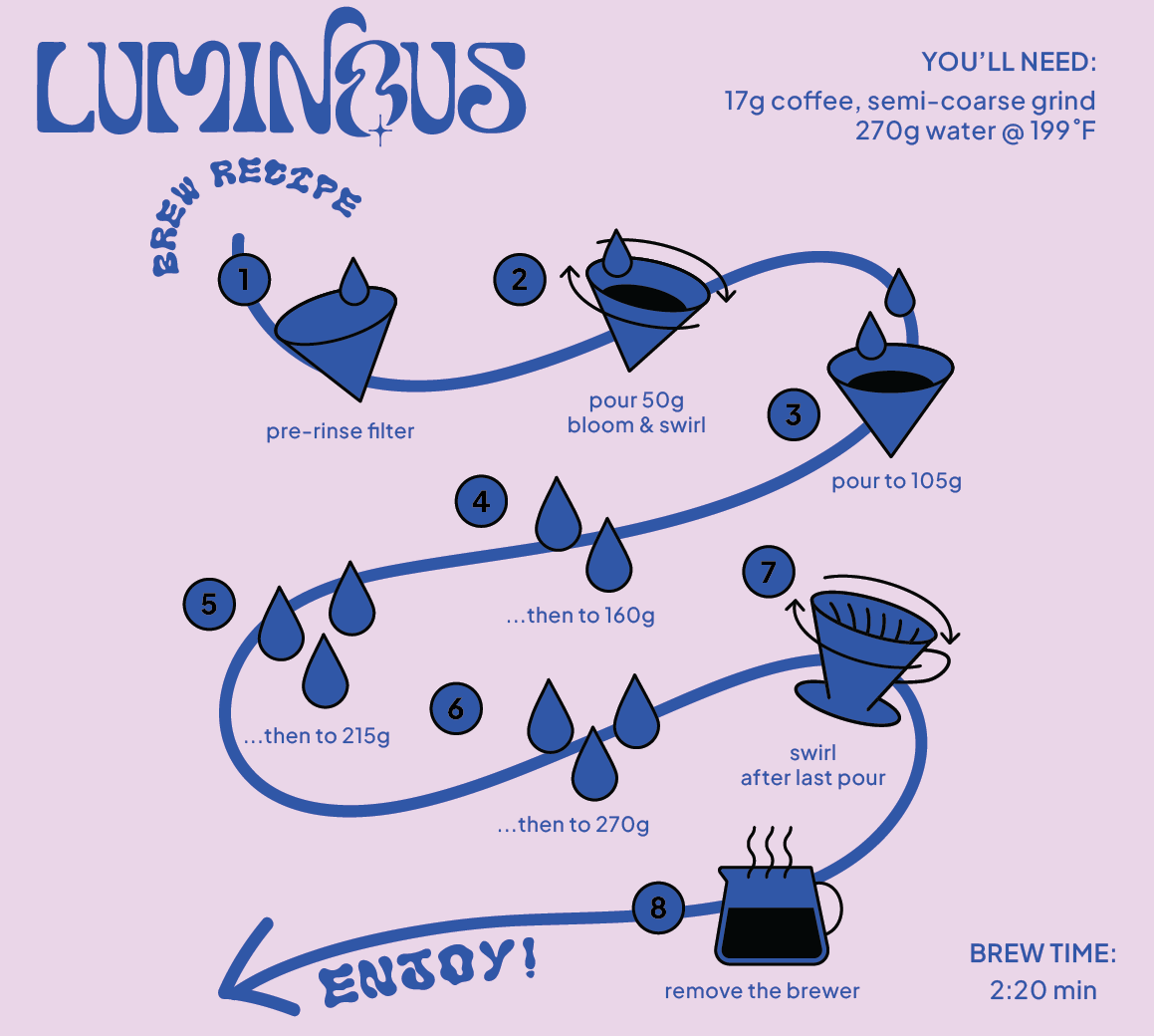 Colombia Natural Tartaric Acid Pink Bourbon Cold Room