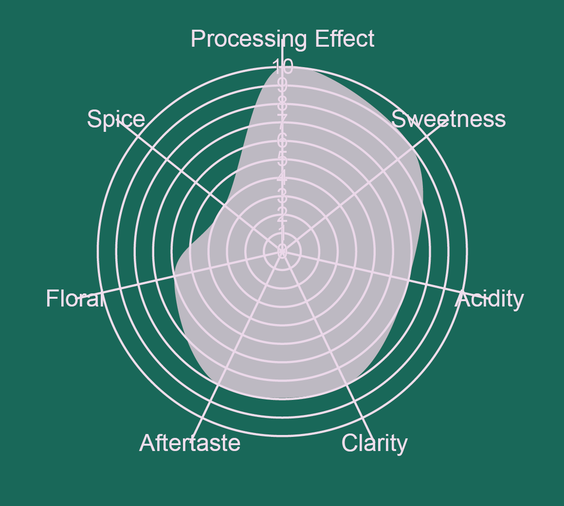 Colombia Washed Watermelon Bourbon