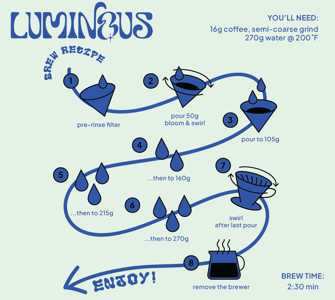 Colombia Washed Tartaric Acid Wush Wush