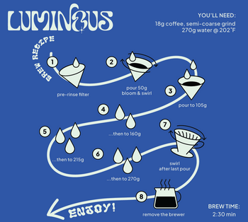 Brazil Natural Espirito Santo Contest 5th Place