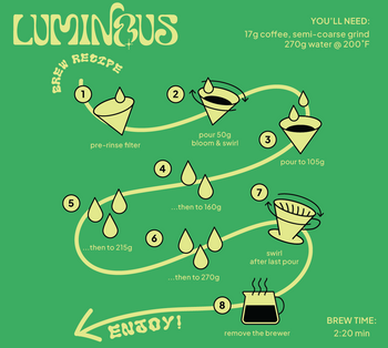 Ecuador Sidra Honey Finca Maputo