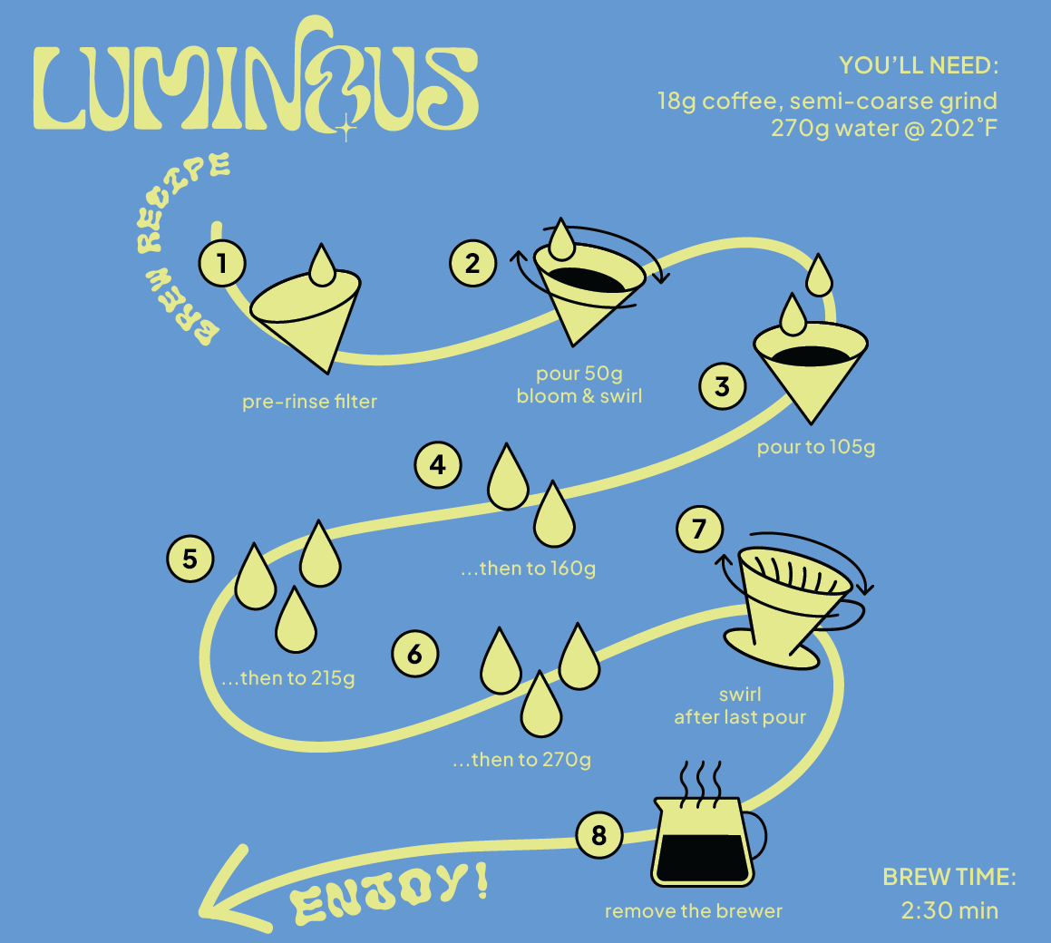 COLOMBIA GESHA WASHED EL HATILLO