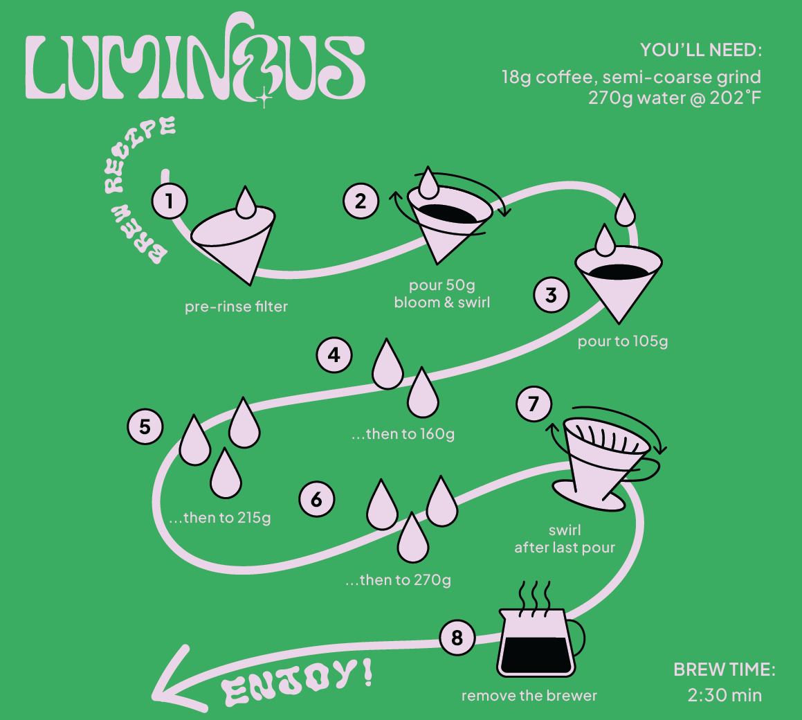 COLOMBIA GESHA WASHED EL SALADO