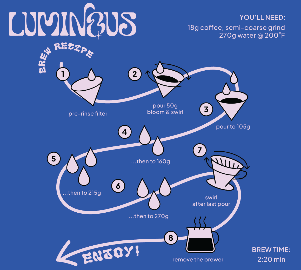 Colombia Gesha Washed Gold Grand Cru