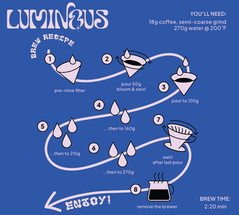 Colombia Gesha Washed Gold Grand Cru
