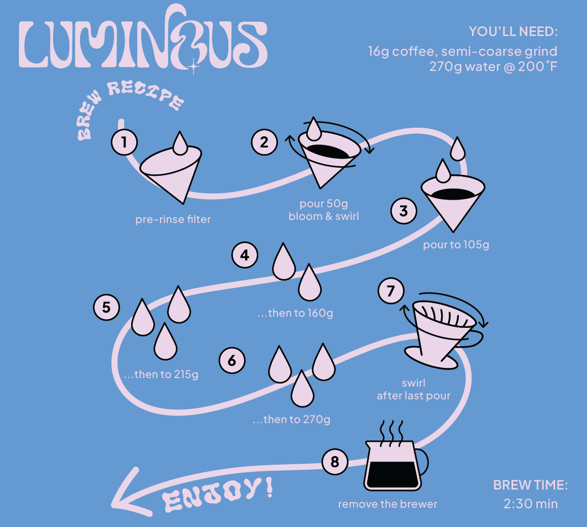 Colombia Washed Mango Purple Caturra Co-Ferment