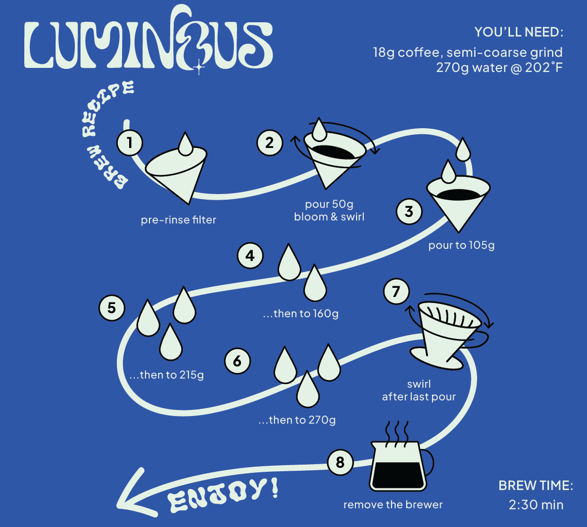 Colombia Washed Pink Champagne Catiope