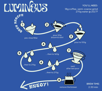 Colombia Washed Pink Champagne Catiope