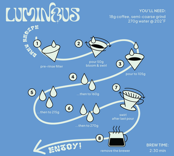 Colombia Natural Pink Champagne Pink Bourbon