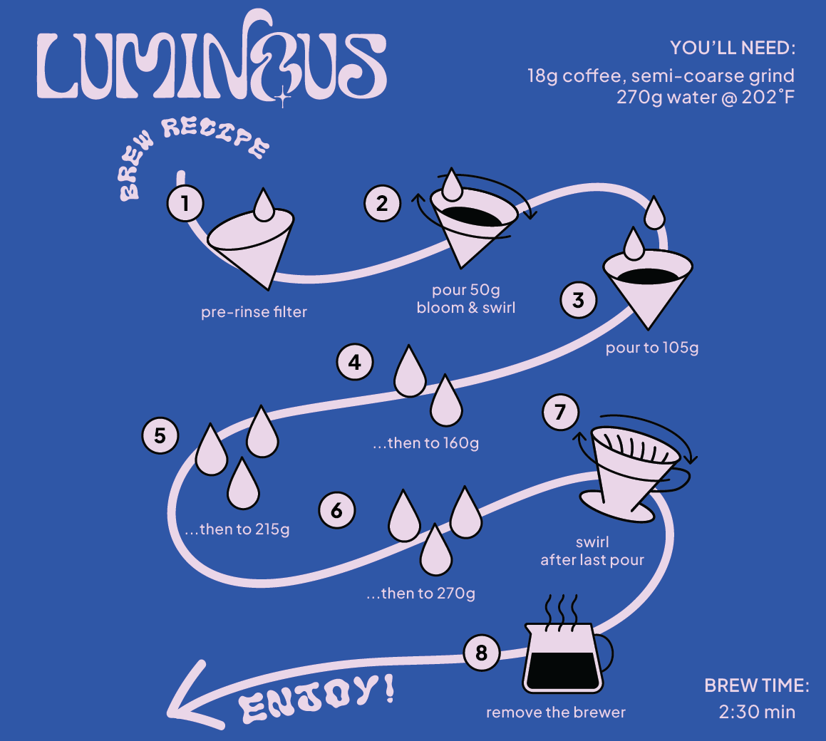 Colombia Gesha RSF4 Cold Washed