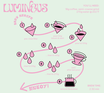 Colombia Red Wine Yeast Strawberry Co-Ferment