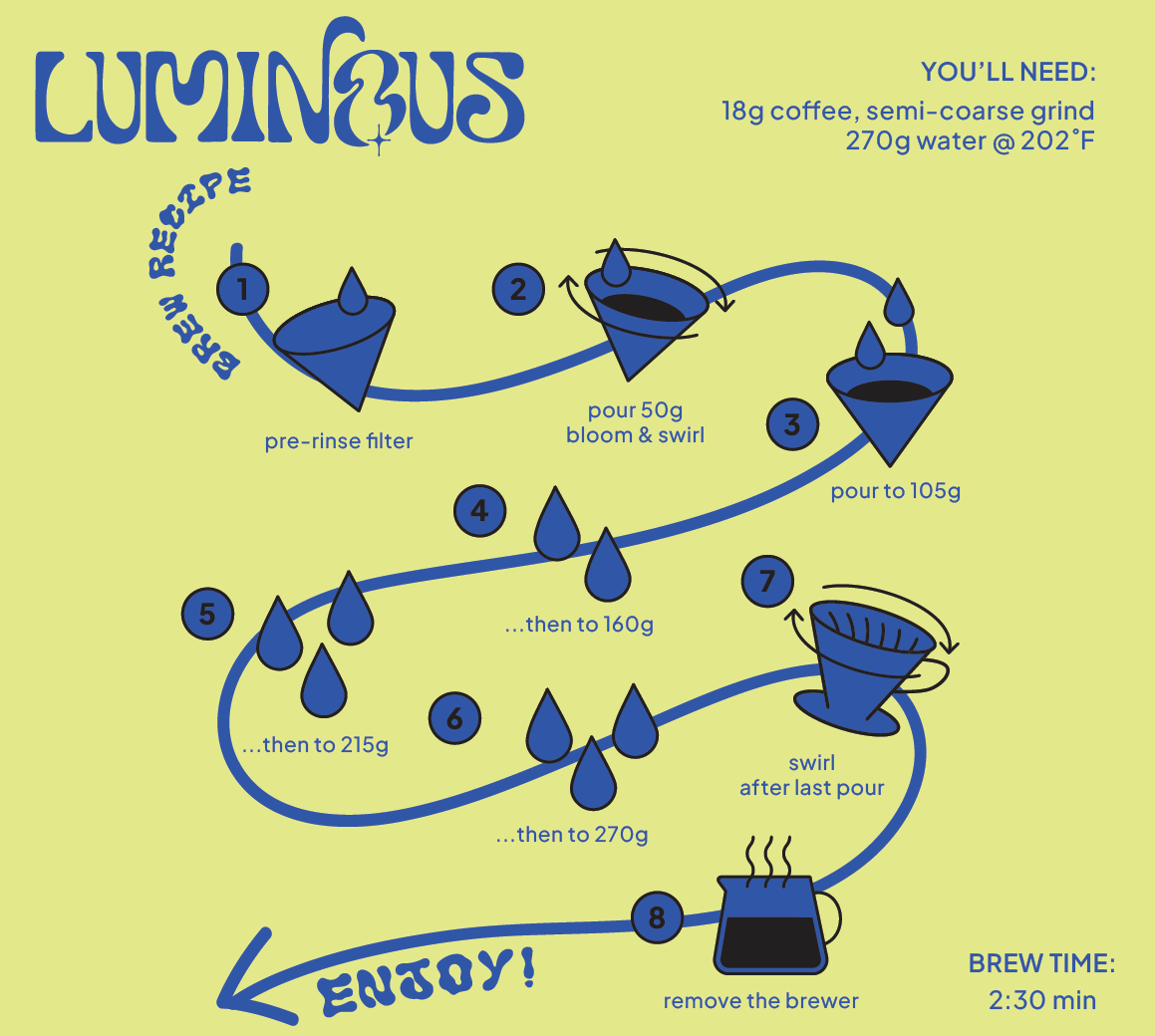 Colombia Tamarindo Culí Purple Caturra Washed Co-Ferment