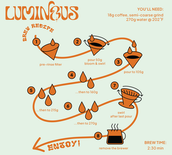 Colombia Washed Tartaric Acid Orange Bourbon
