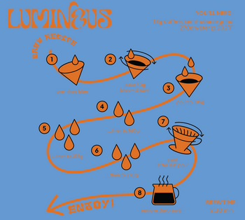 Colombia Washed Tartaric Acid Orange Bourbon Cold Room