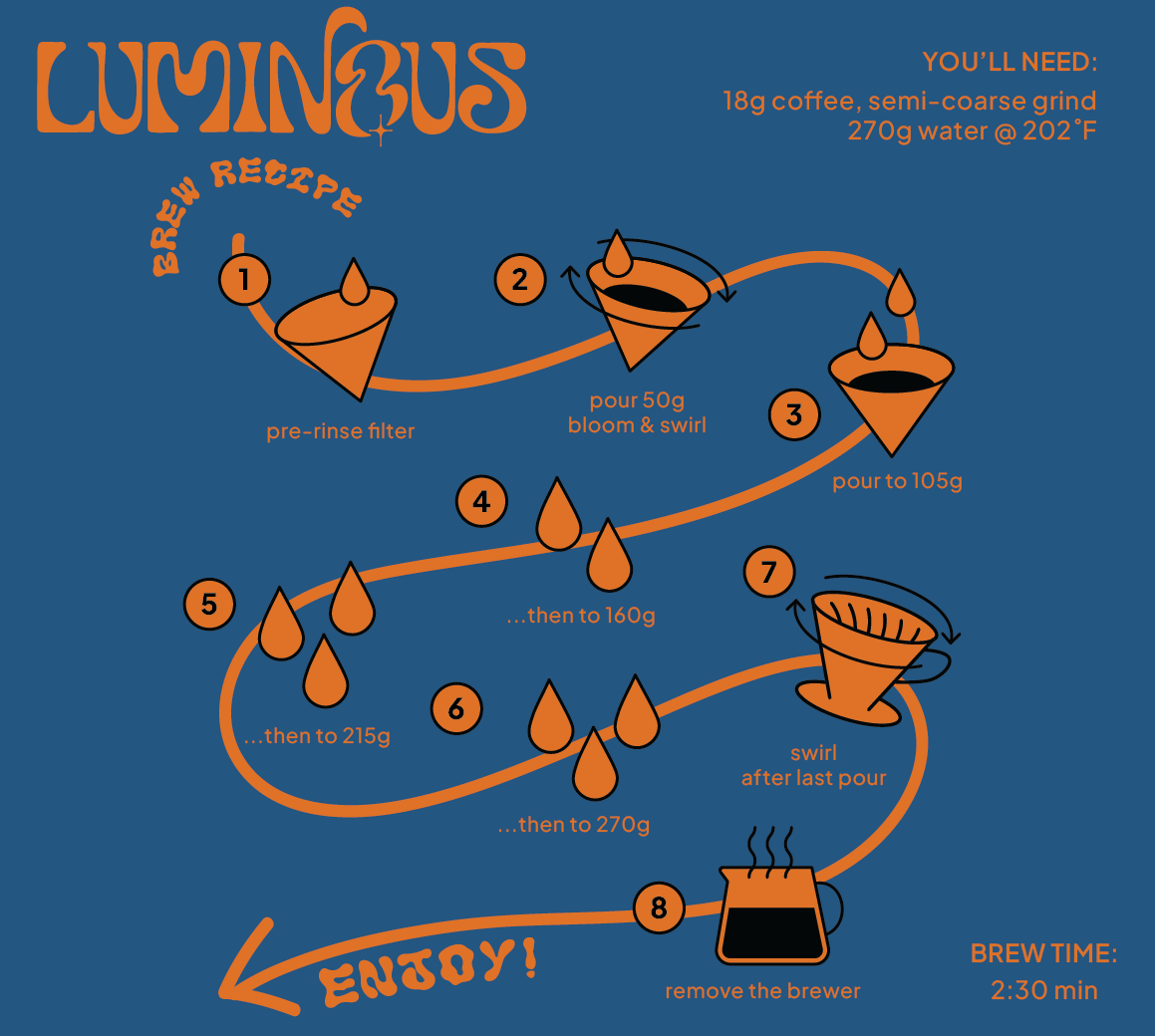 Colombia Washed Tartaric Acid Orange Bourbon Cold Room